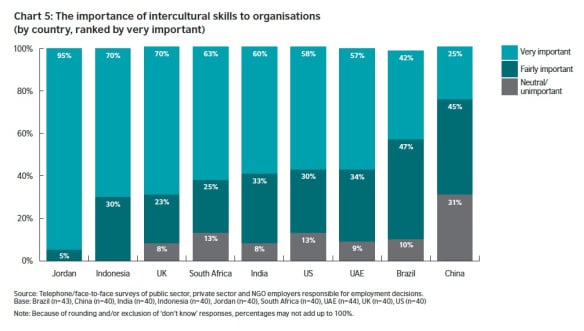 IC Skills importance